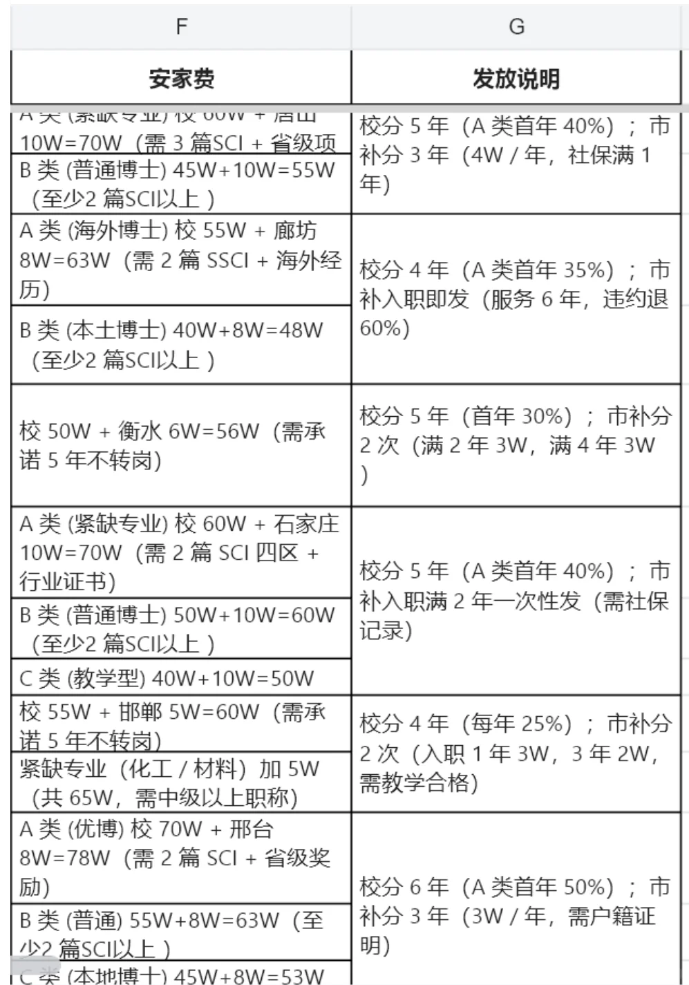 25年河北省129所高校硕博招聘考核信息大全