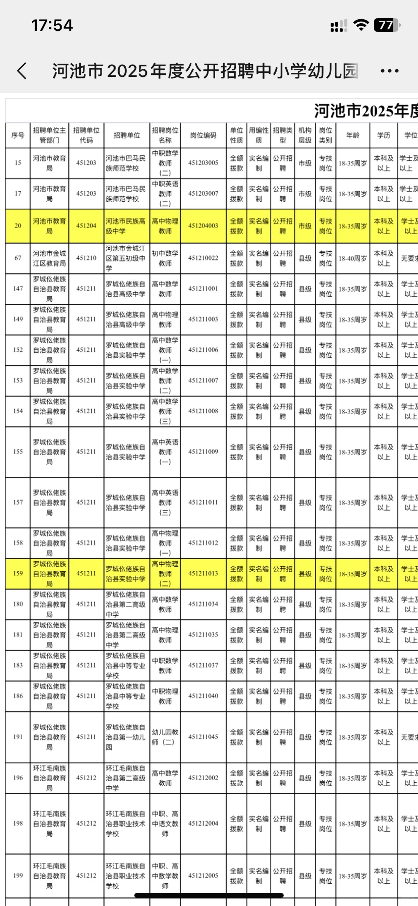河池教师取消了60个岗位