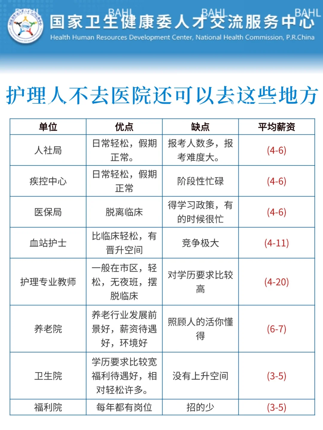 5月23日护理事业编招聘岗位（卫健委 监狱