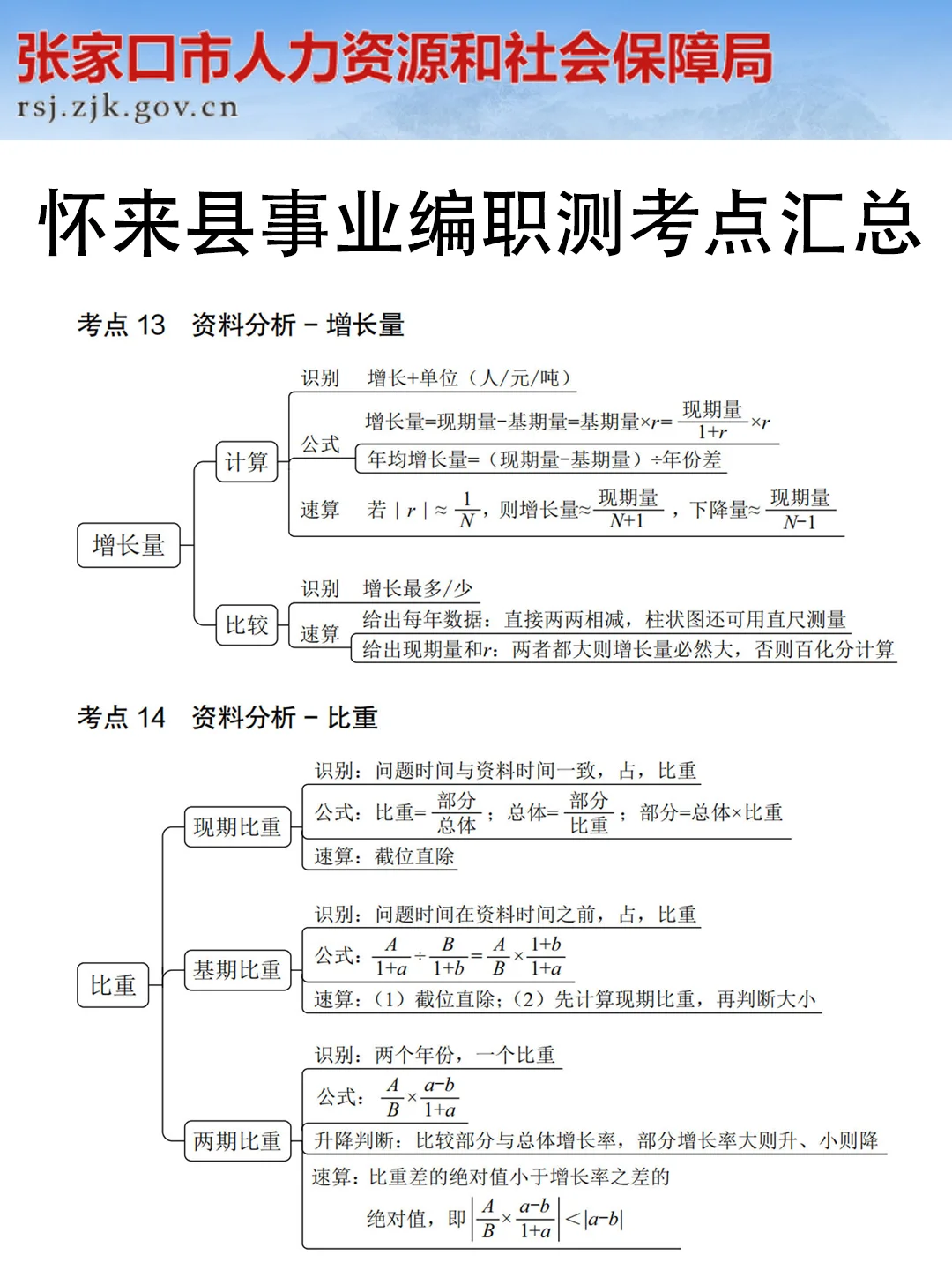 怀来县事业编其实挺水的?
