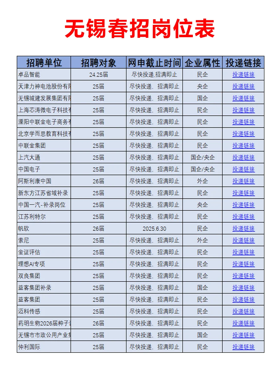 5月21日 无锡春招突然爆发，好岗位真的多啊