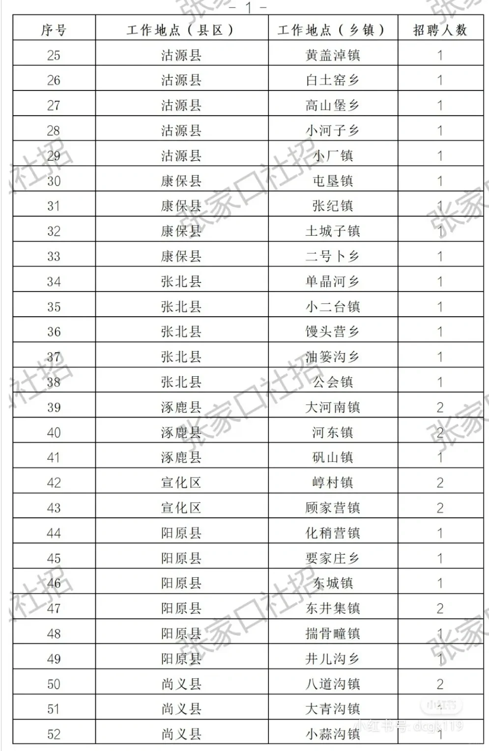 月薪1w+的电网工作它不香吗，电工类专科起