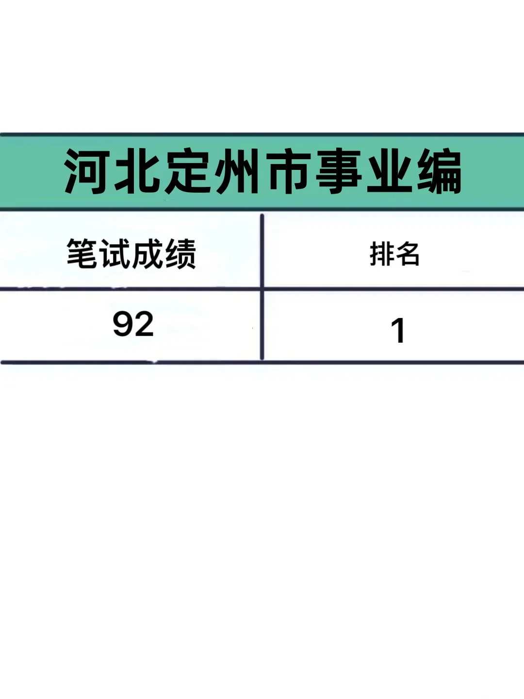 河北定州市事业编，来一个帮一个！上岸版