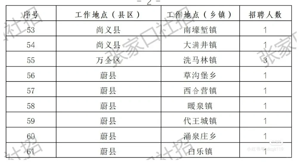 月薪1w+的电网工作它不香吗，电工类专科起
