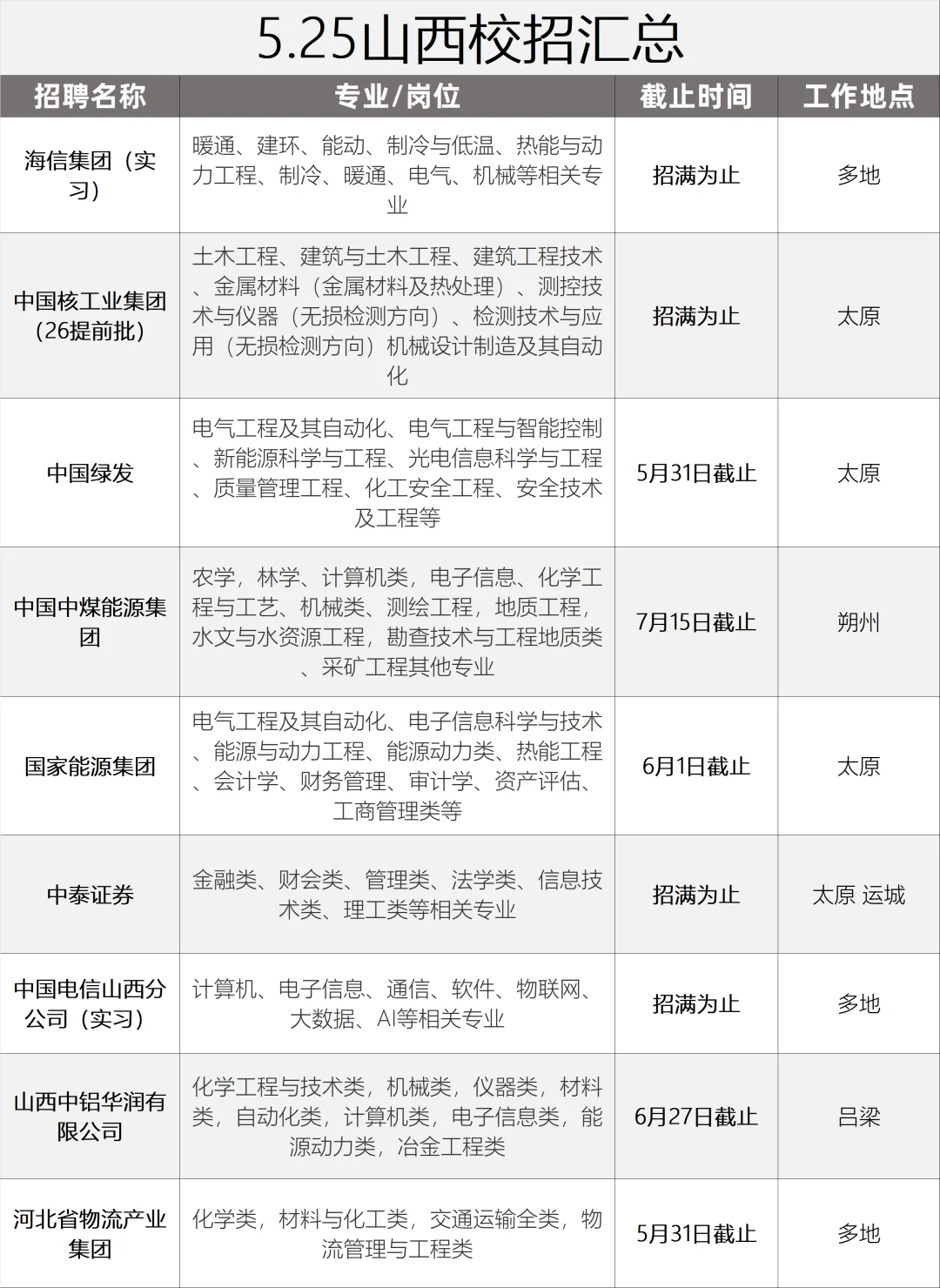 山西校招扎堆开，双非可报！