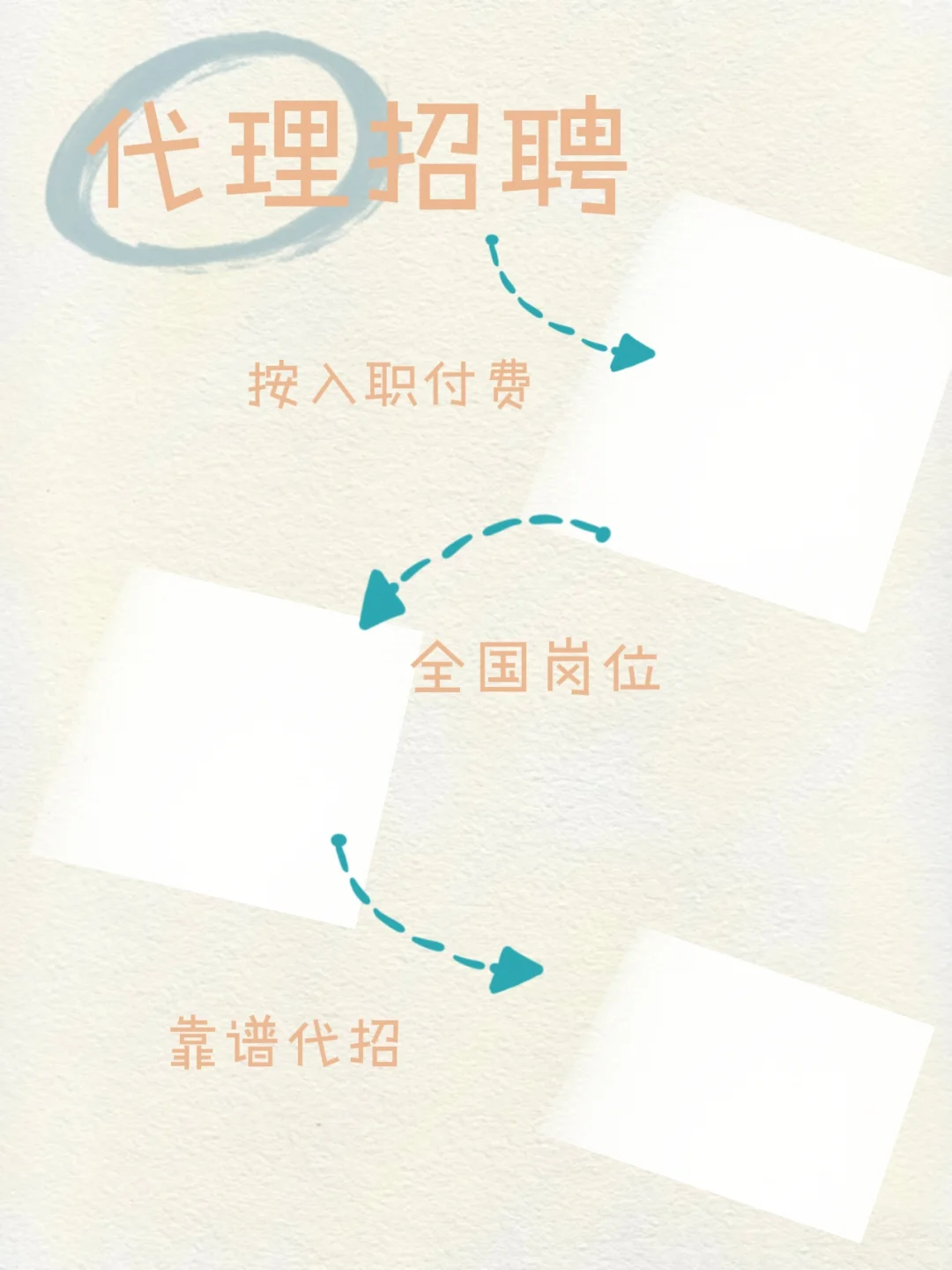 代理招聘，专业的人做专业的事