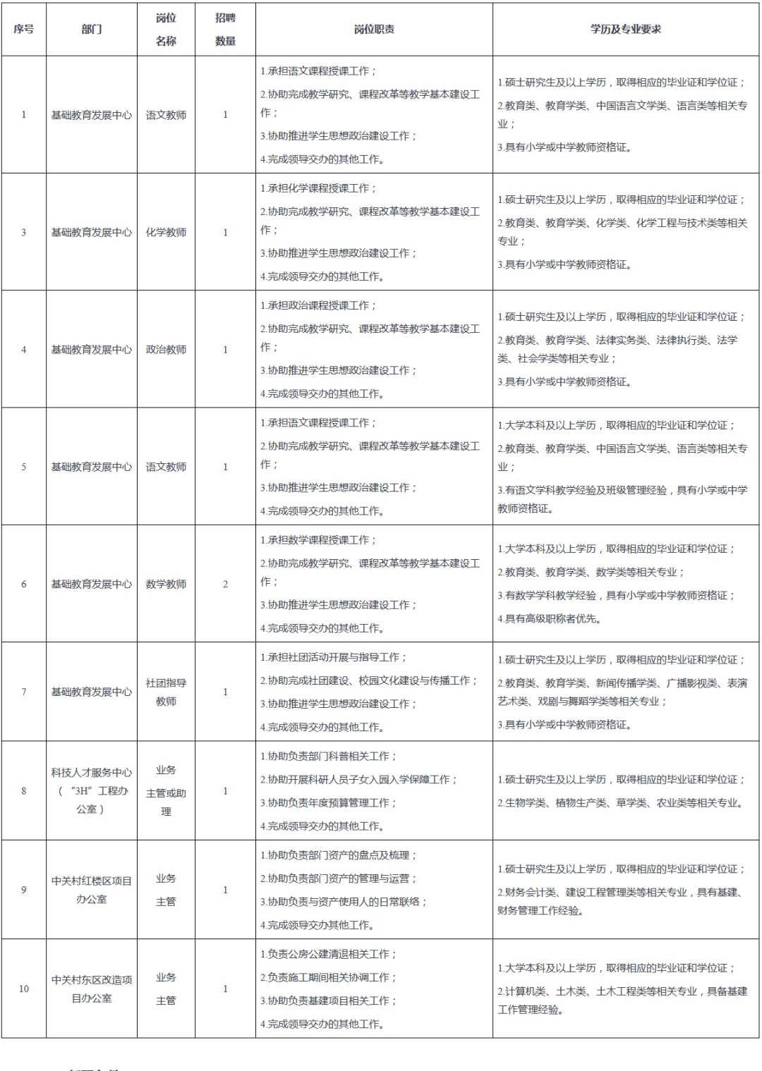 可落户！中国科学院行政管理局招聘11人！