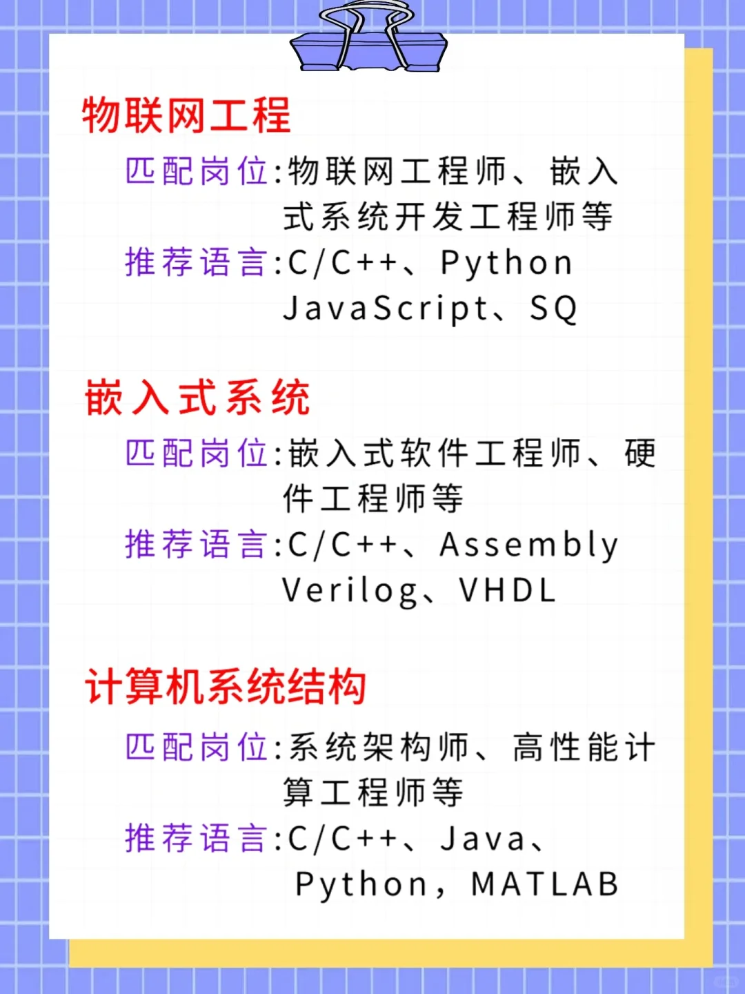 计算机专业岗位推荐?