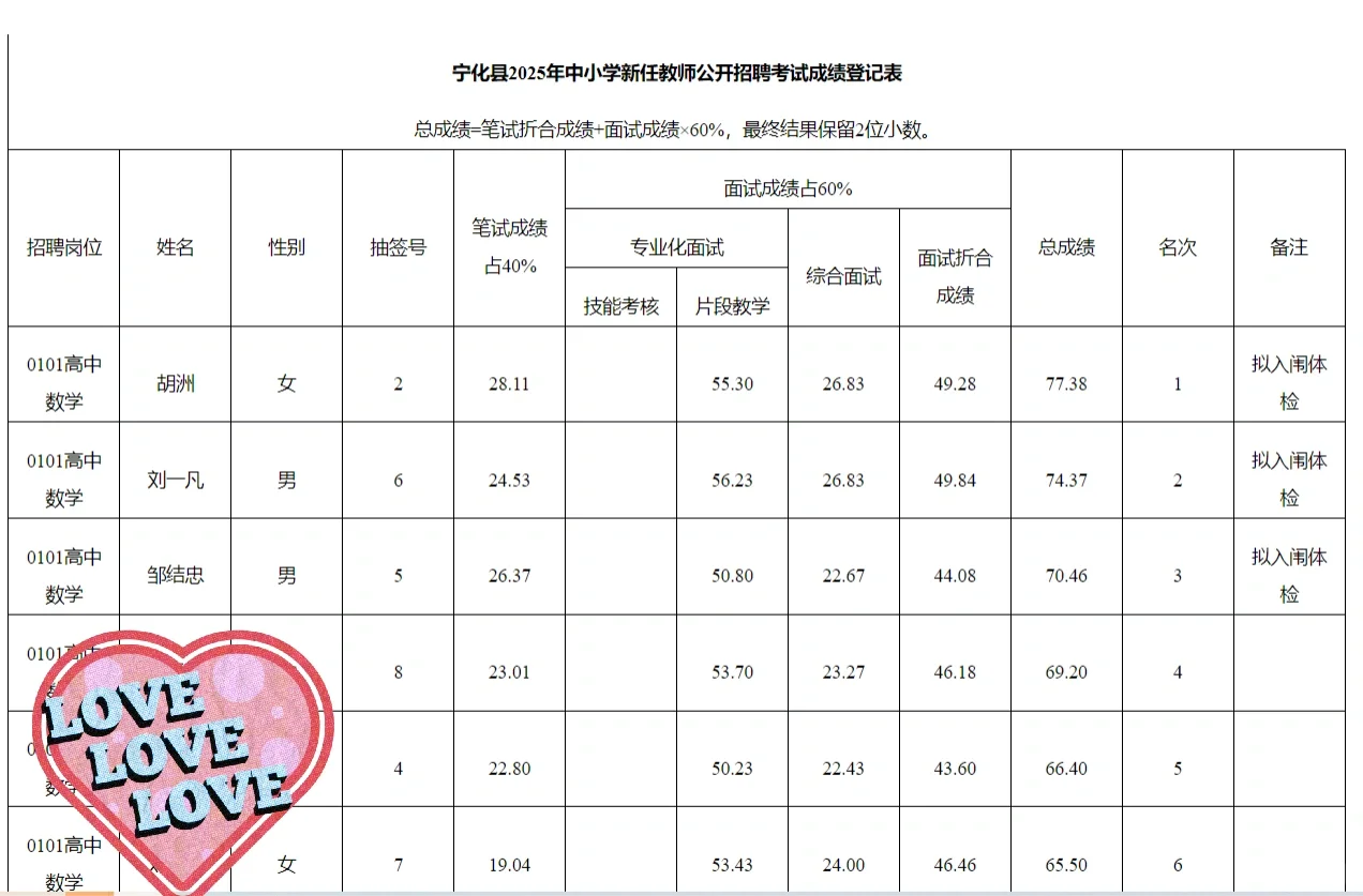 三明宁化教招总成绩及拟聘名单公示