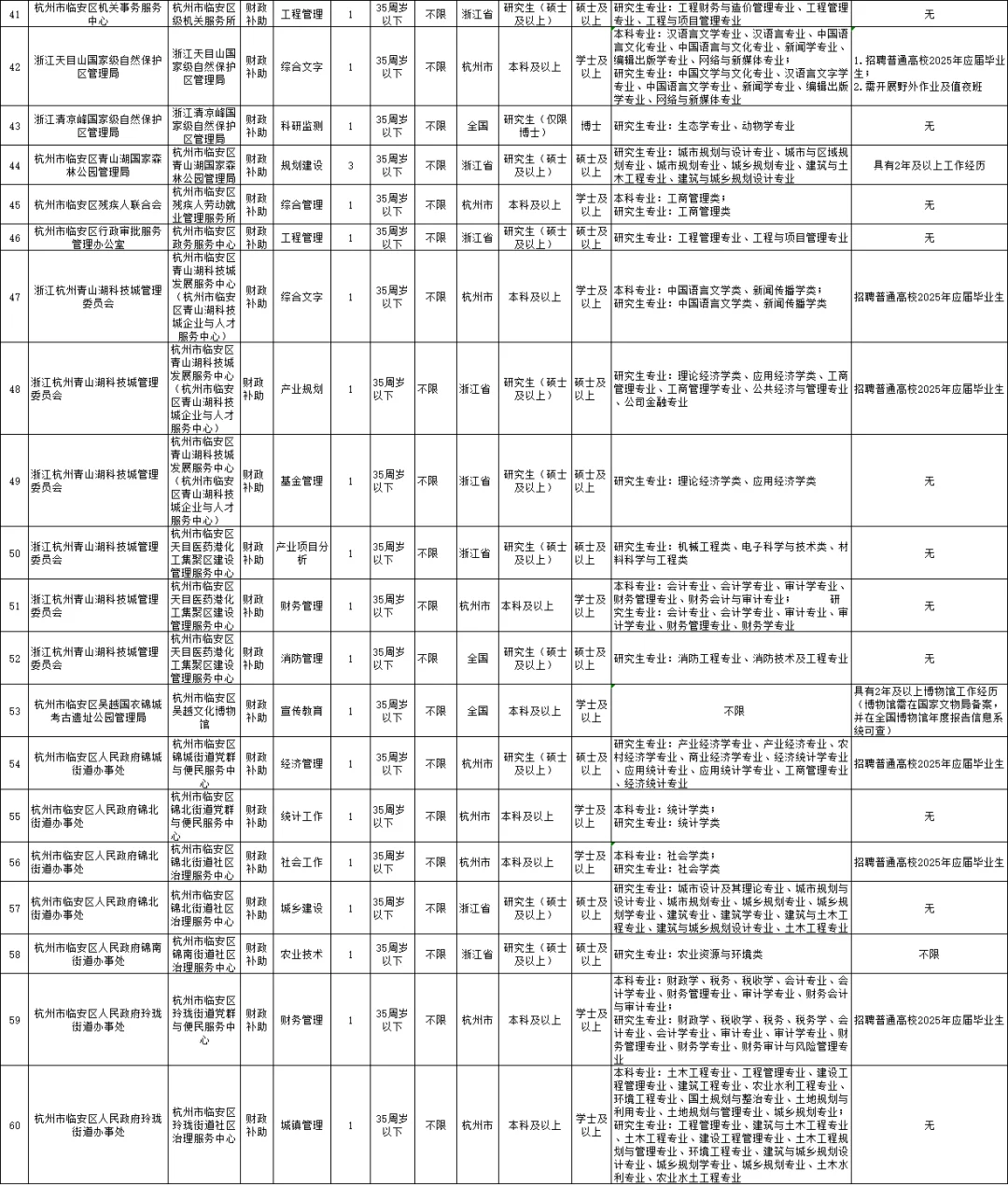 杭州事业单位招聘80人,待遇超好!