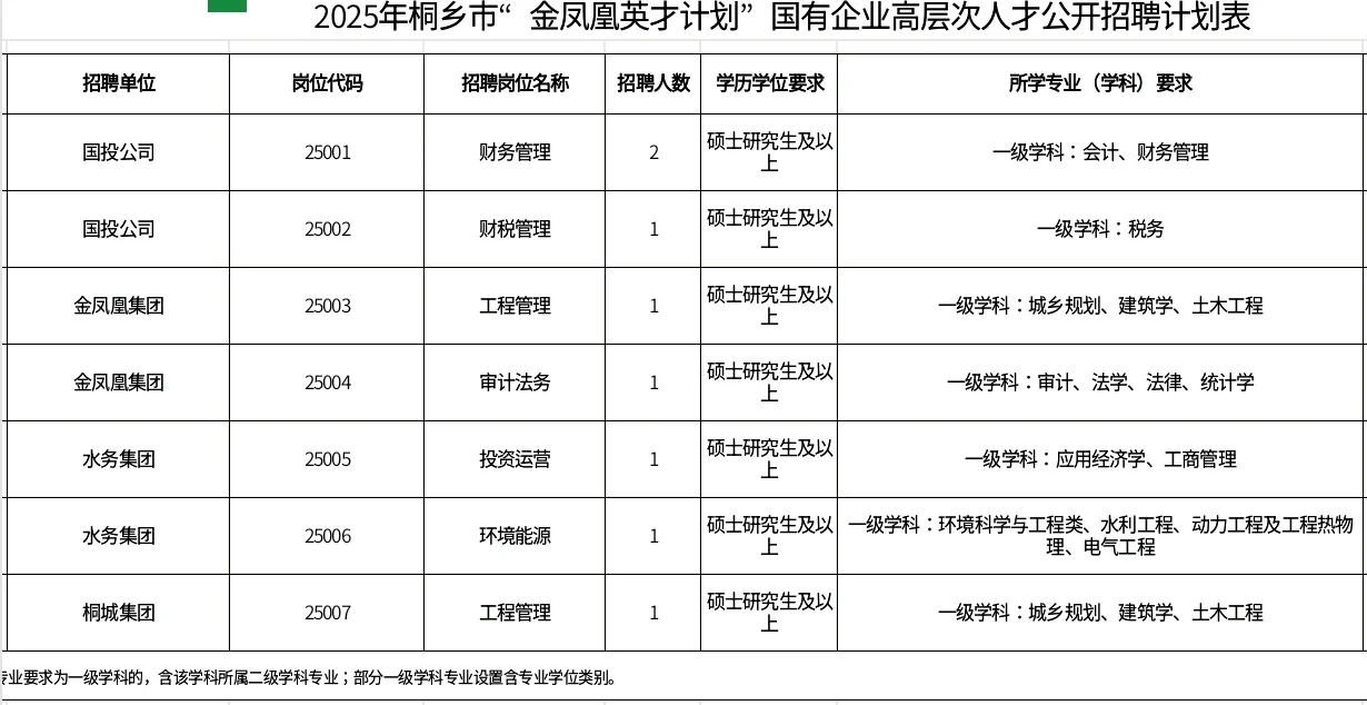 硕士25w起！