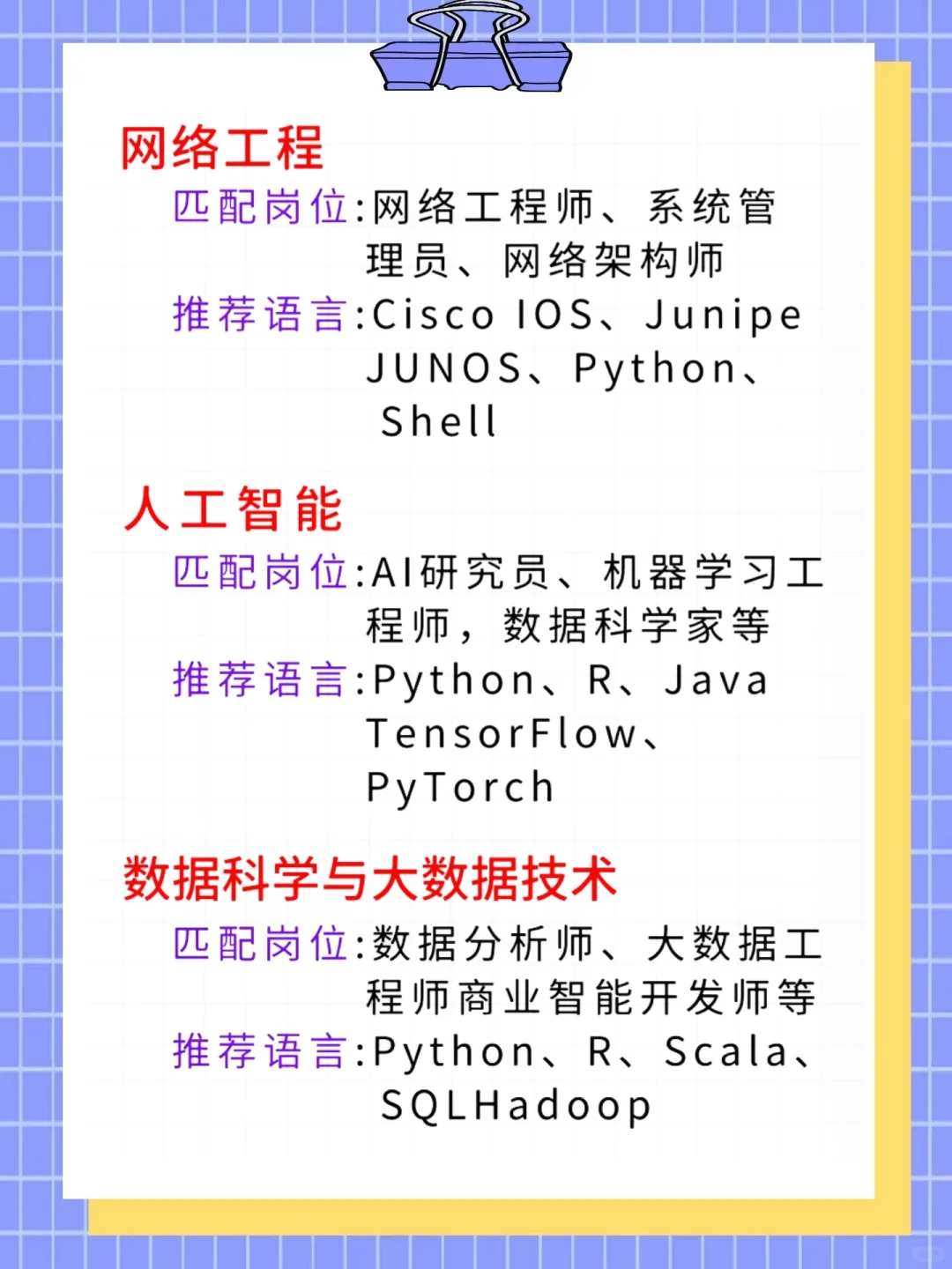 计算机专业岗位推荐?