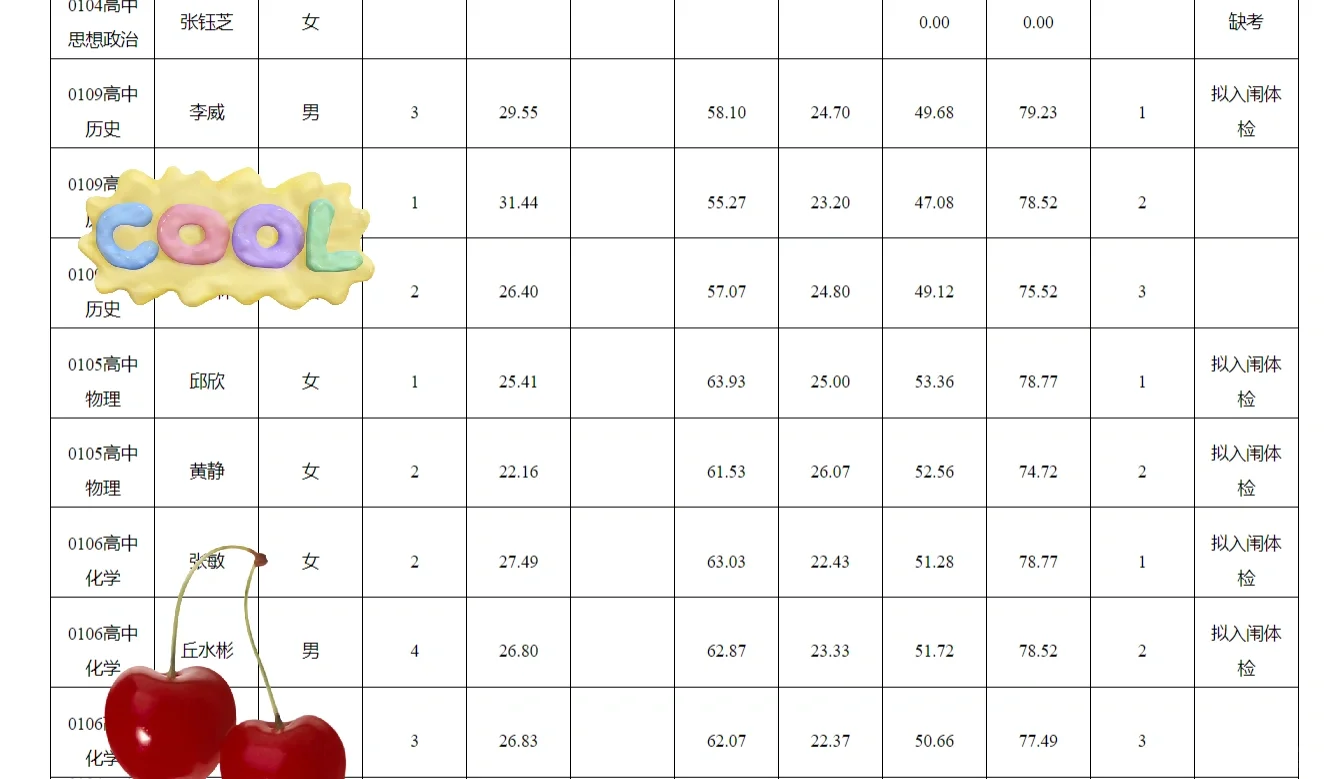 三明宁化教招总成绩及拟聘名单公示