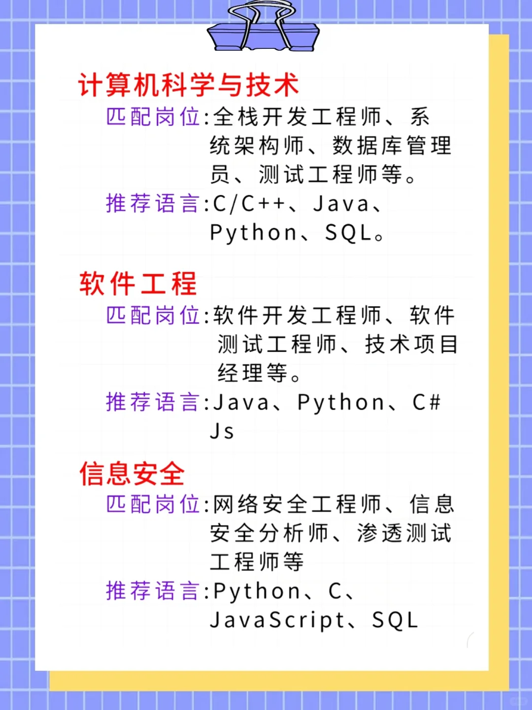 计算机专业岗位推荐?
