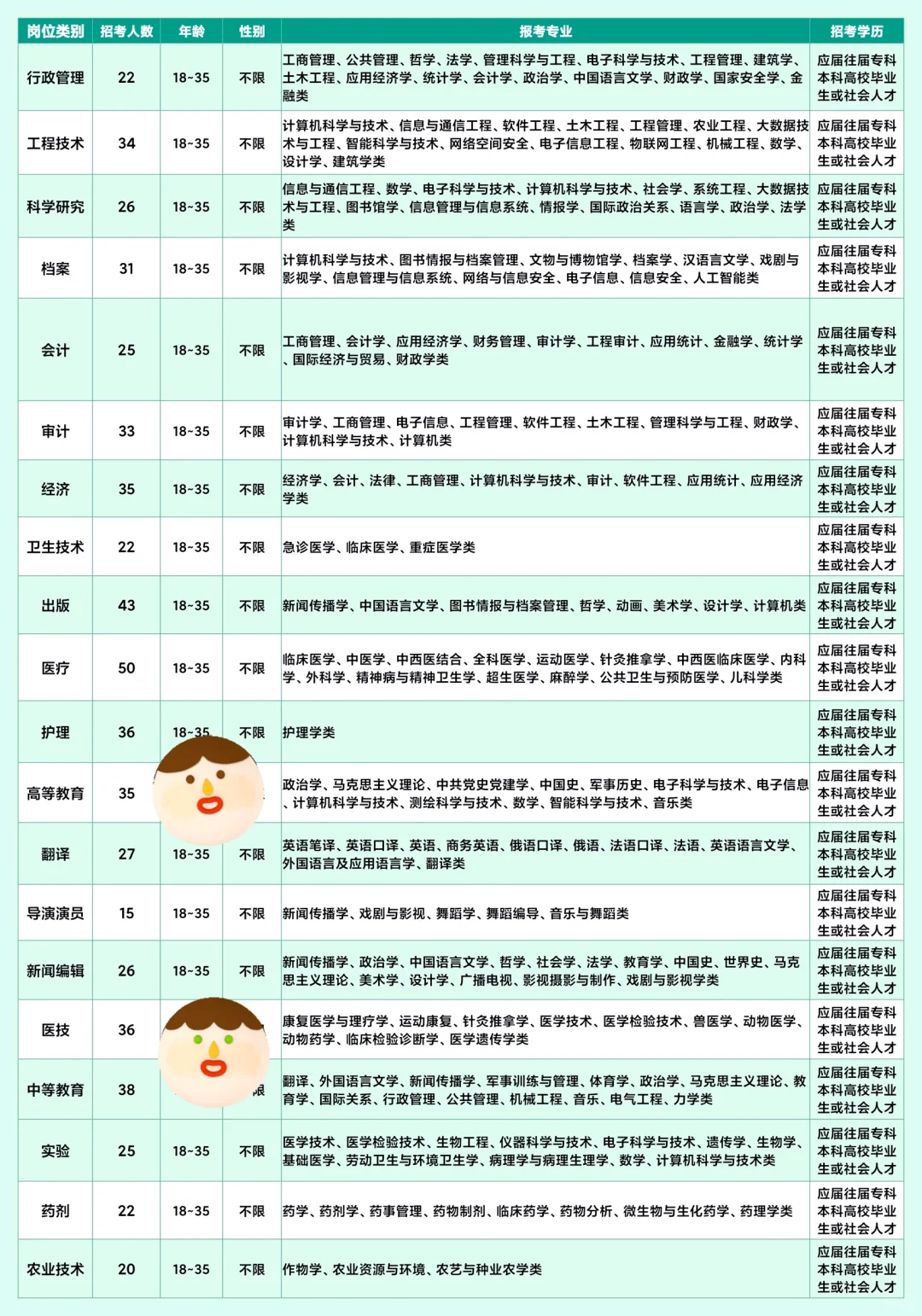 河南长葛市出了长葛市出来了