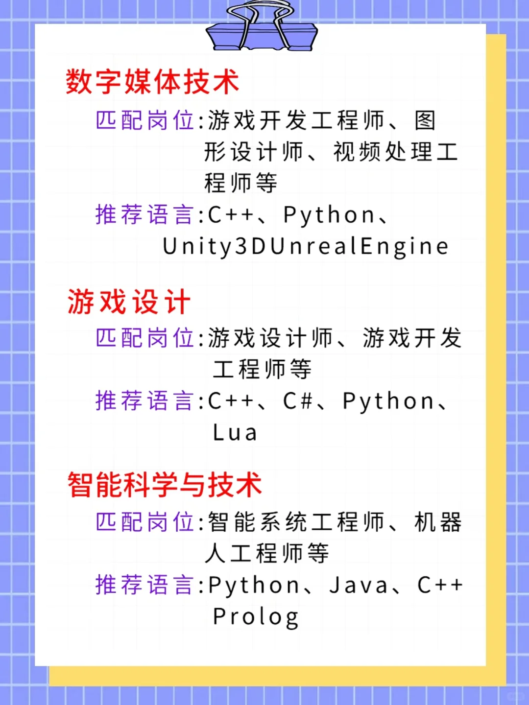 计算机专业岗位推荐?