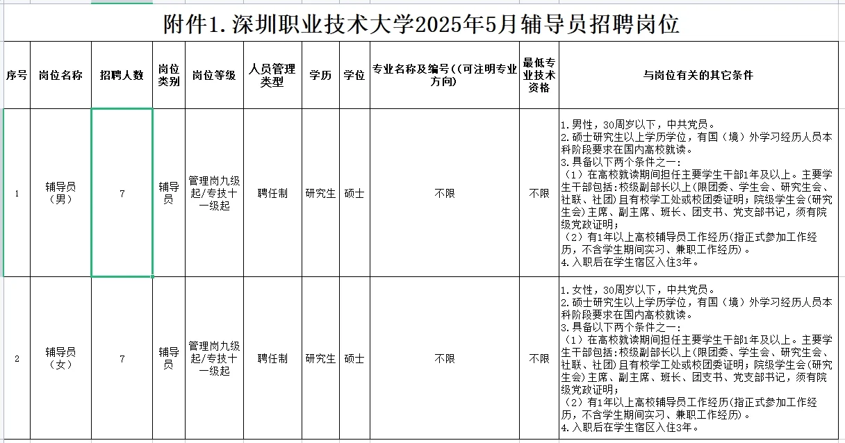 深圳职业技术大学2025年5月辅导员招聘公告