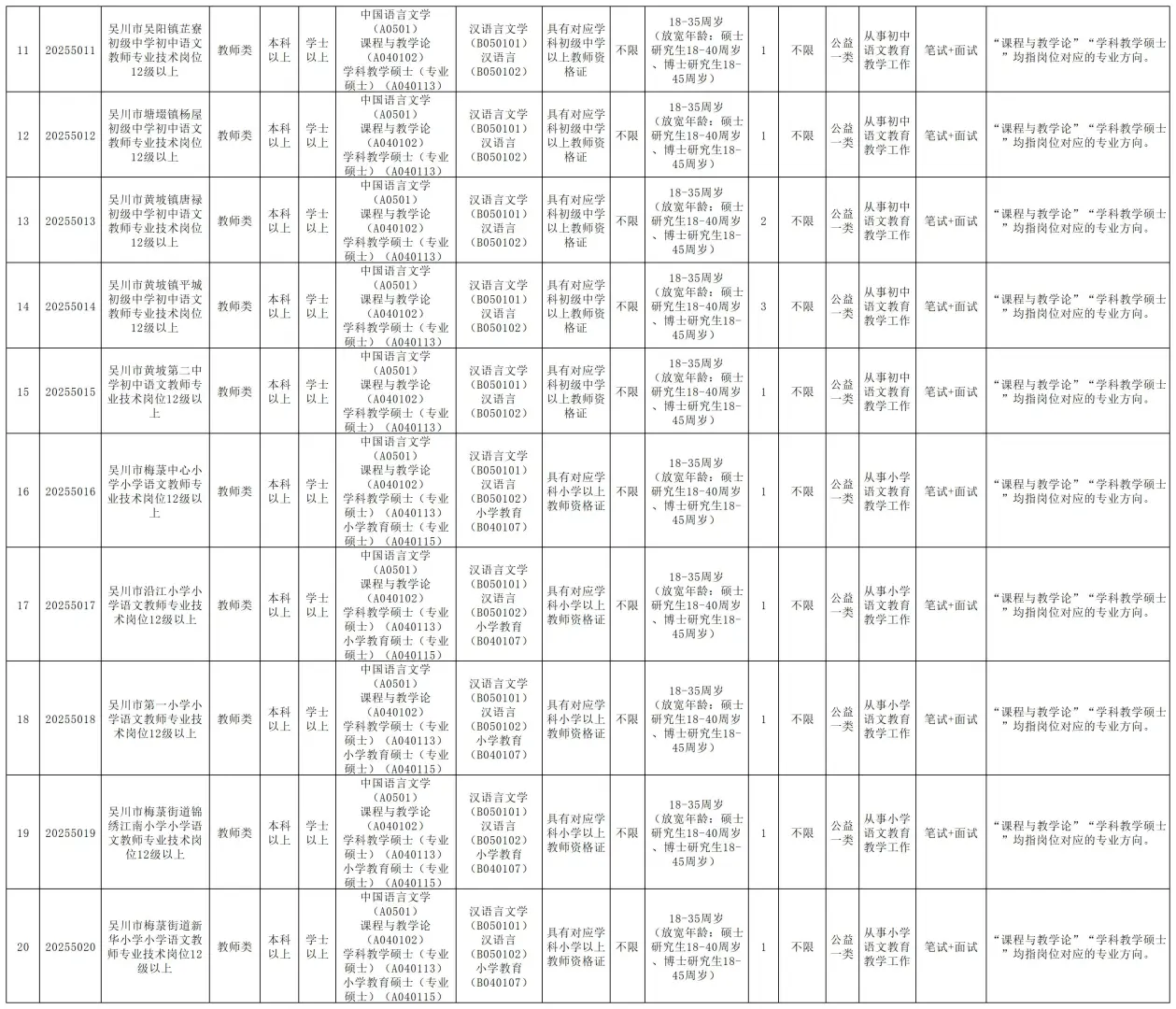 编制！湛江吴川市招聘170人，5月25日前报名