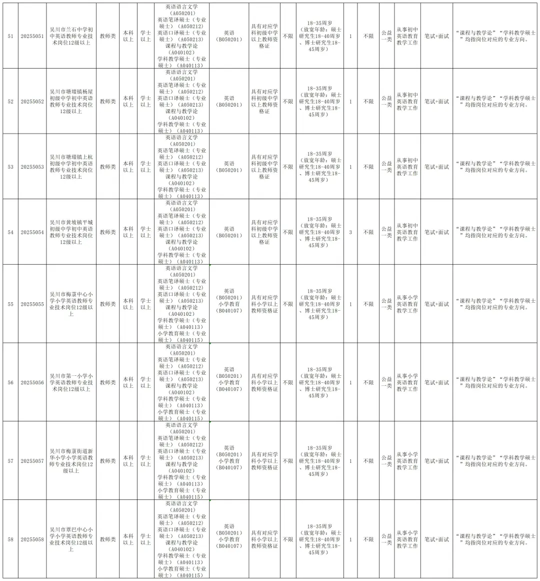 编制！湛江吴川市招聘170人，5月25日前报名