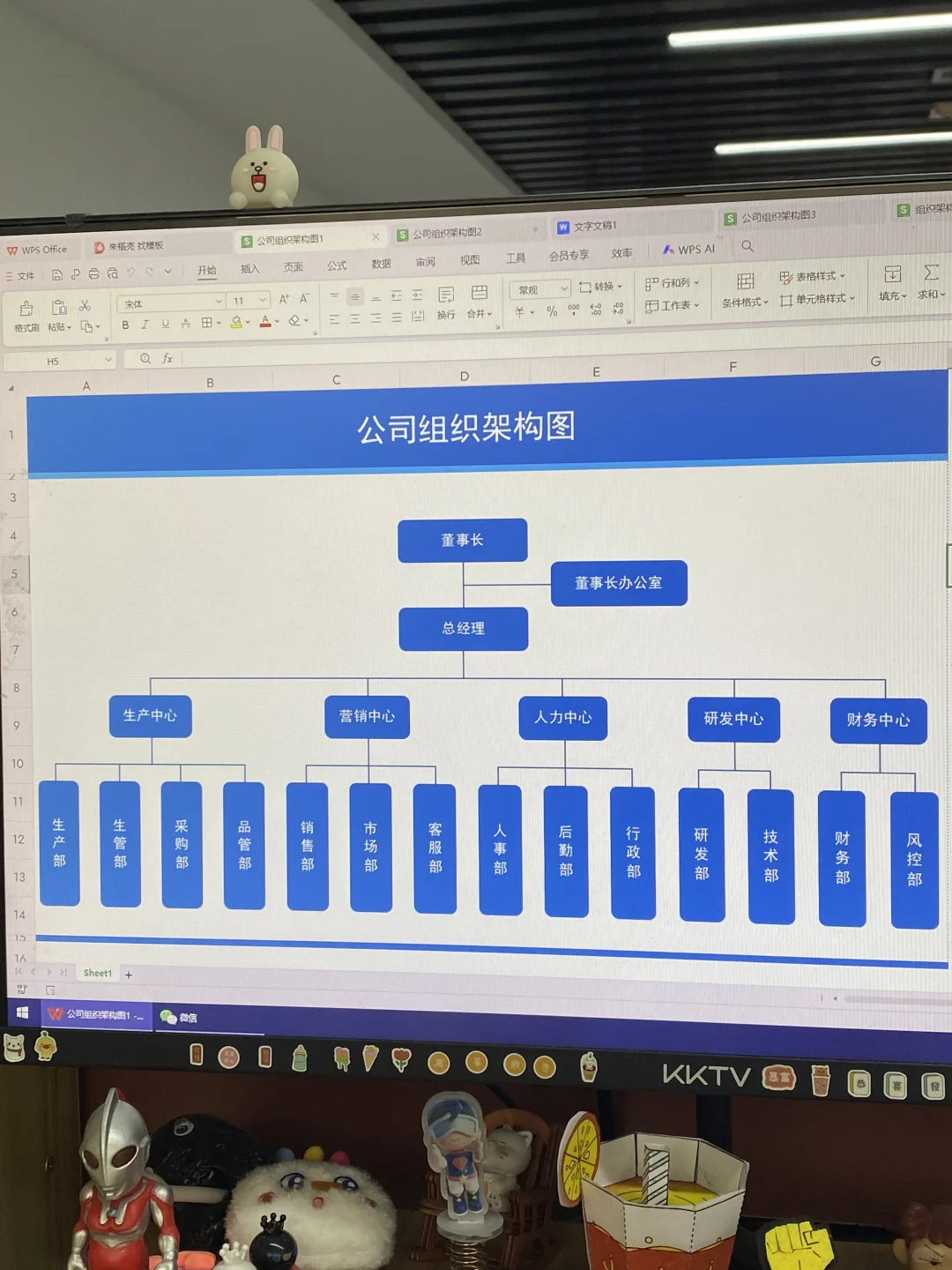 人事行政必备 | 公司人员组织架构图?