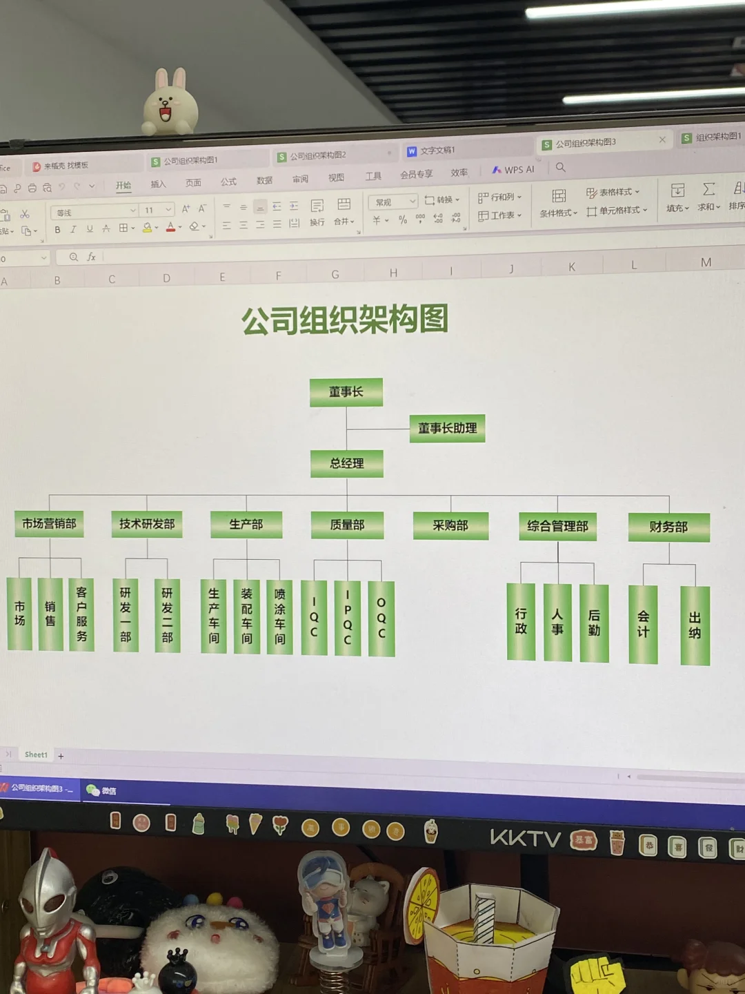 人事行政必备 | 公司人员组织架构图?