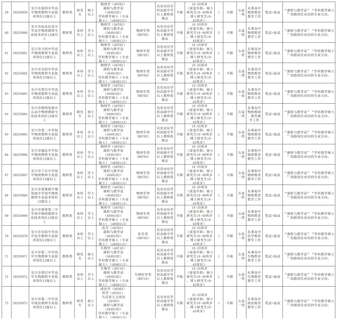编制！湛江吴川市招聘170人，5月25日前报名