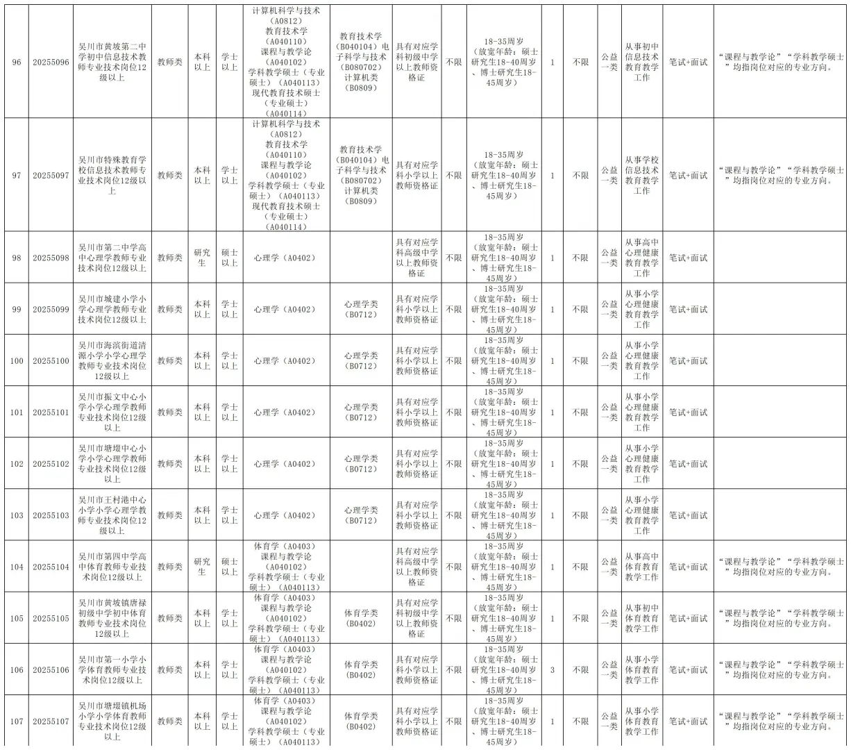 编制！湛江吴川市招聘170人，5月25日前报名