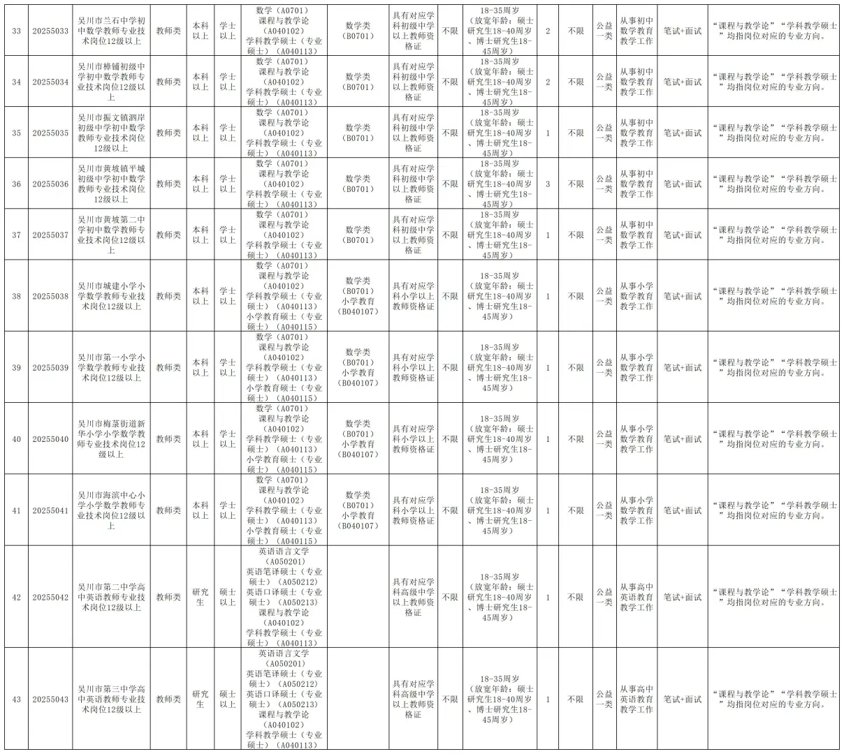 编制！湛江吴川市招聘170人，5月25日前报名