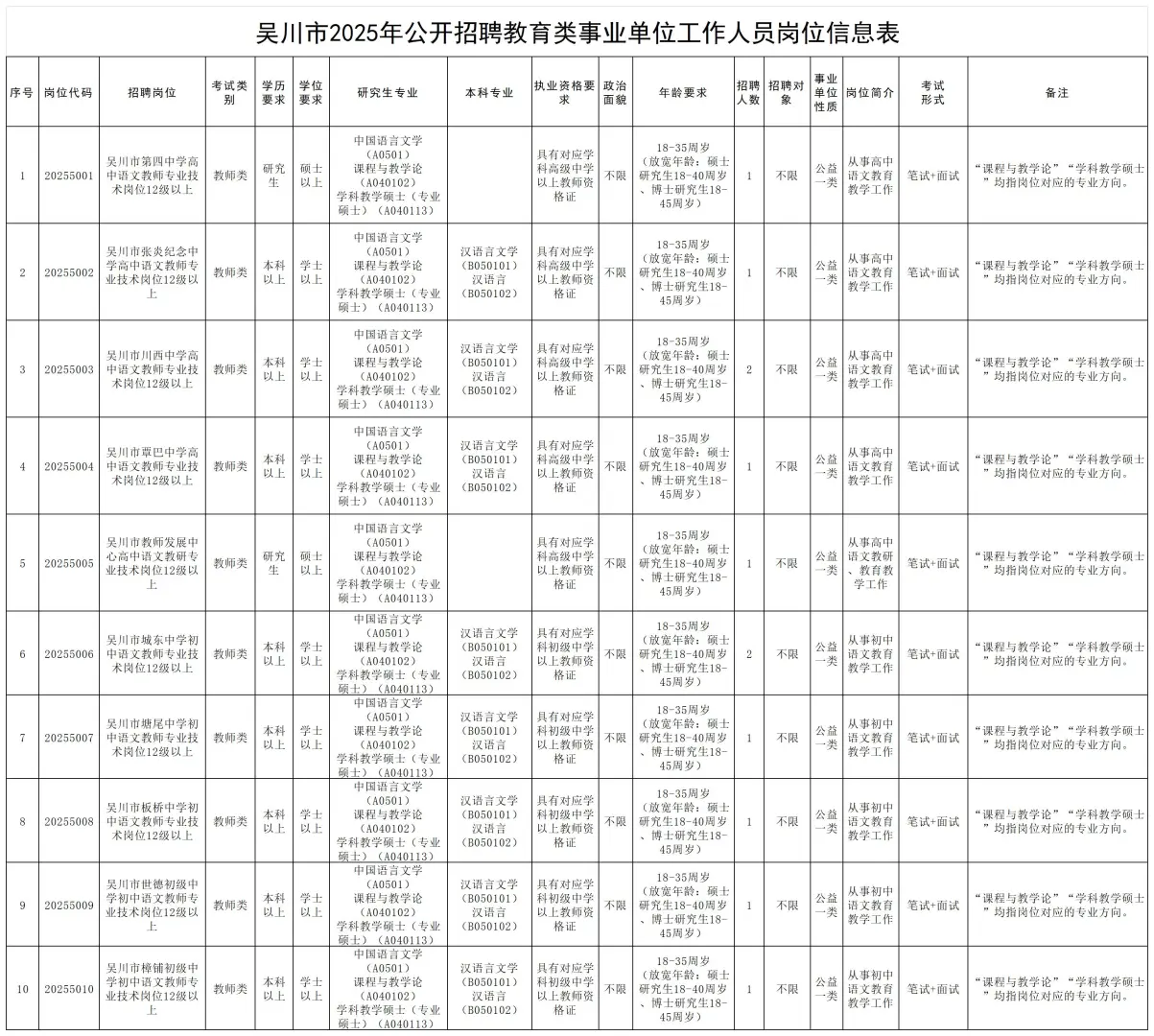 编制！湛江吴川市招聘170人，5月25日前报名