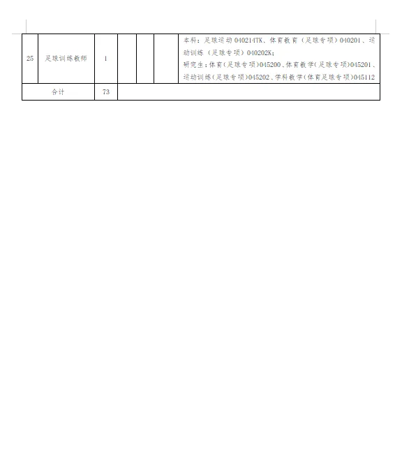 73人！鄂托克旗2025年校园招聘教师公告