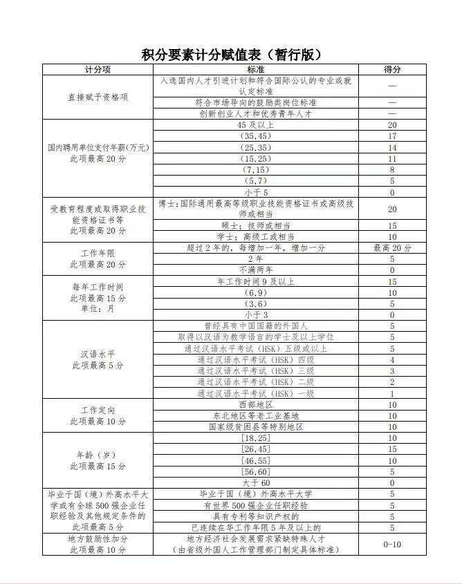一开始也没说，中国工作签证这么难啊?