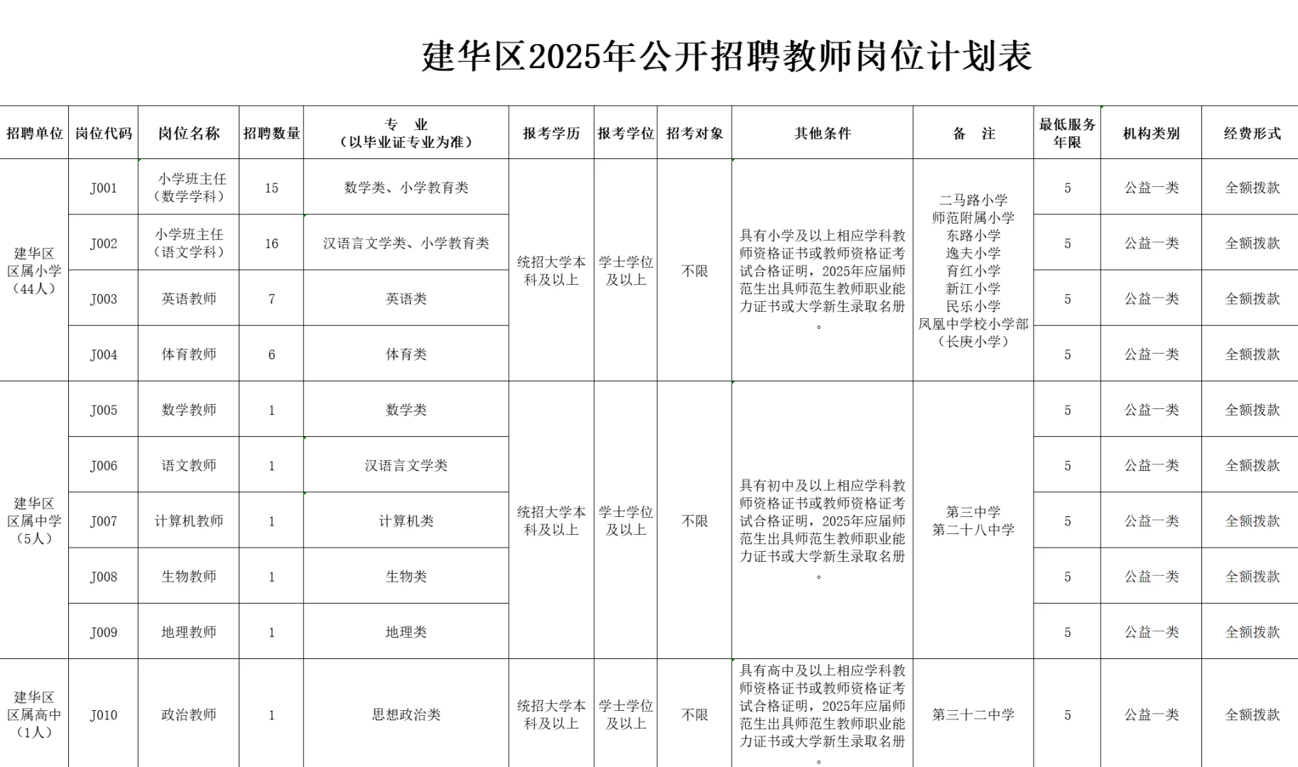 事业编！齐齐哈尔招聘教师50人！