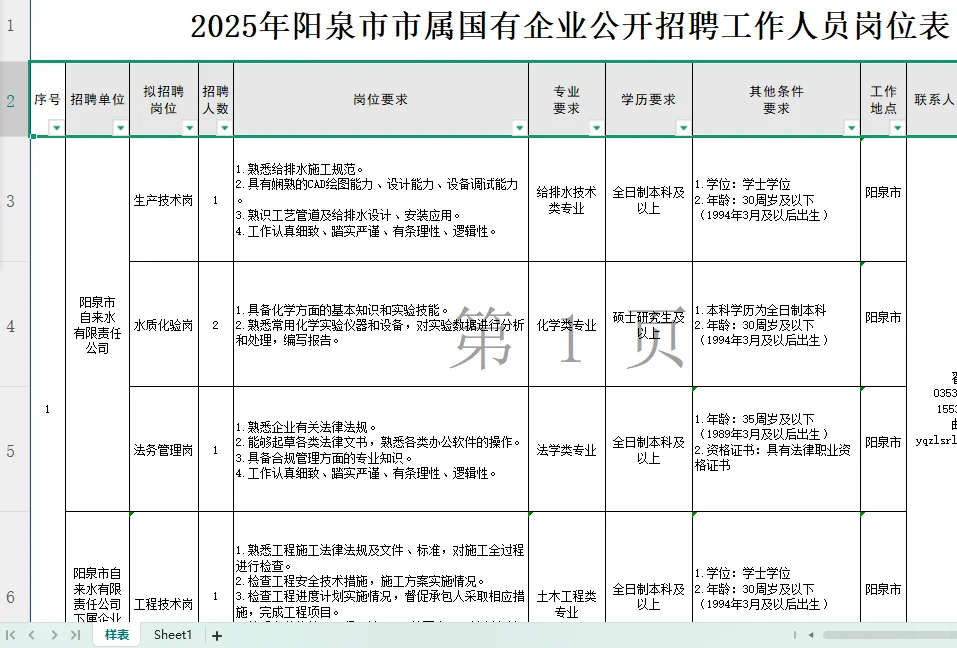 2025阳泉市市属国有企业招聘53人