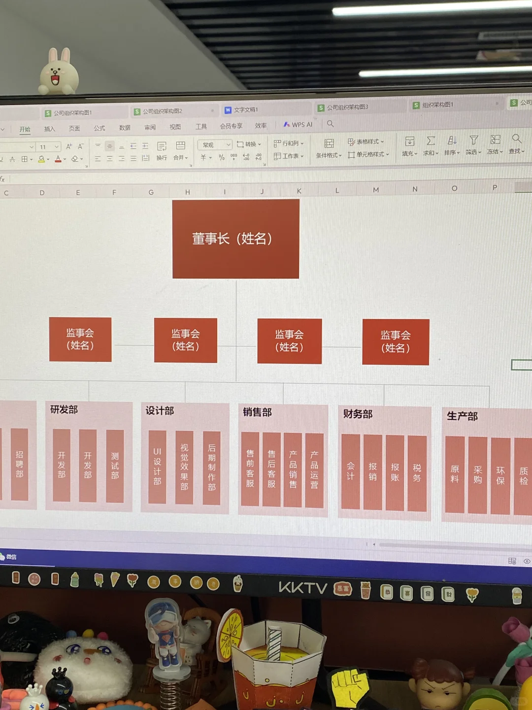人事行政必备 | 公司人员组织架构图?