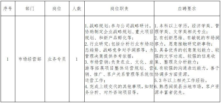 福州闽侯县，水务国企招聘，多专业可报！