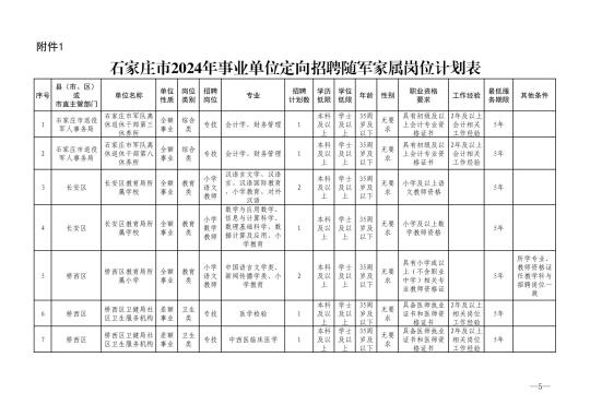 石家庄市2024年事业单位招聘随军家属岗位