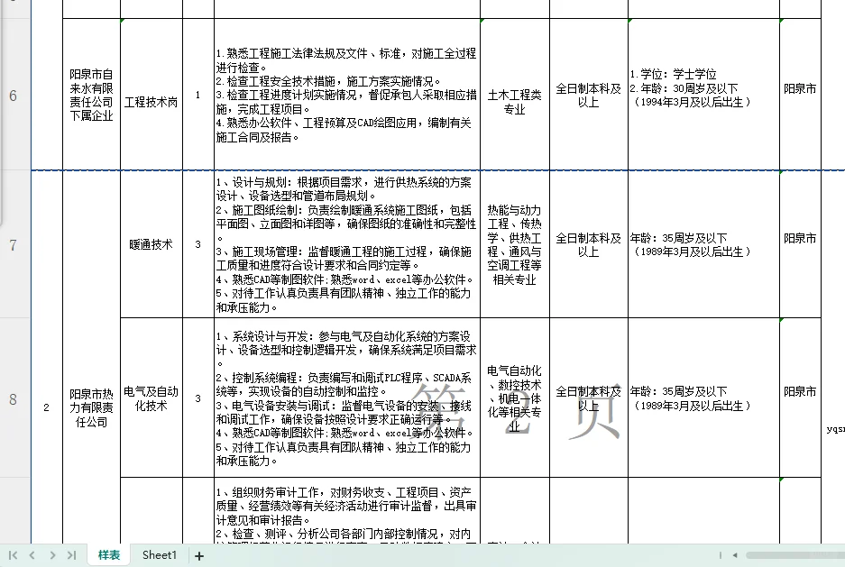 2025阳泉市市属国有企业招聘53人