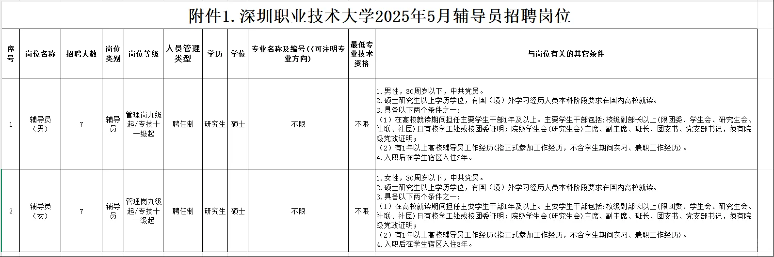 深圳职业技术大学2025年5月辅导员招聘