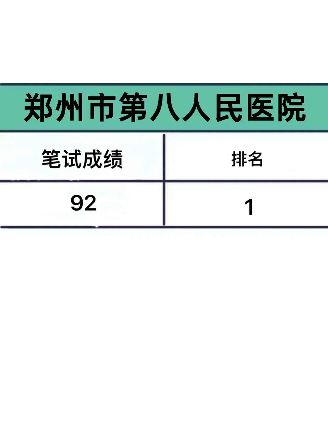 郑州市第八人民医院招聘，来一个帮一个！
