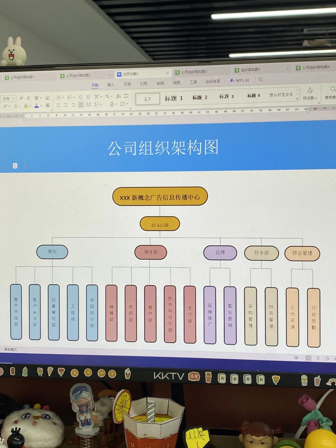 人事行政必备 | 公司人员组织架构图?