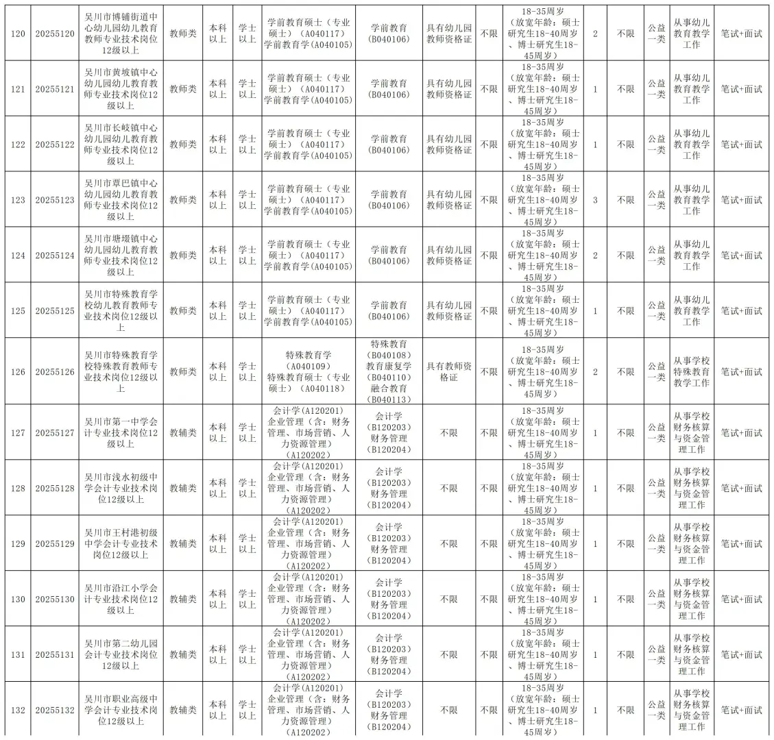 编制！湛江吴川市招聘170人，5月25日前报名