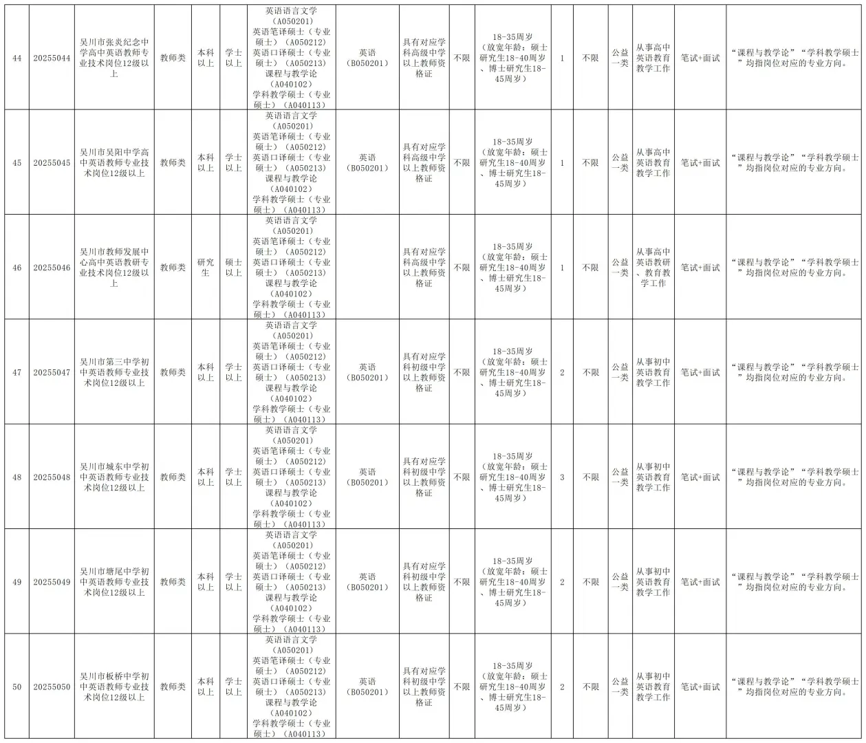 编制！湛江吴川市招聘170人，5月25日前报名