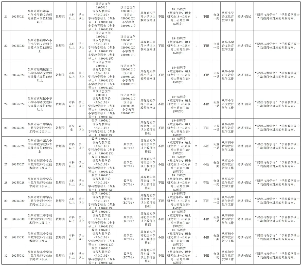 编制！湛江吴川市招聘170人，5月25日前报名