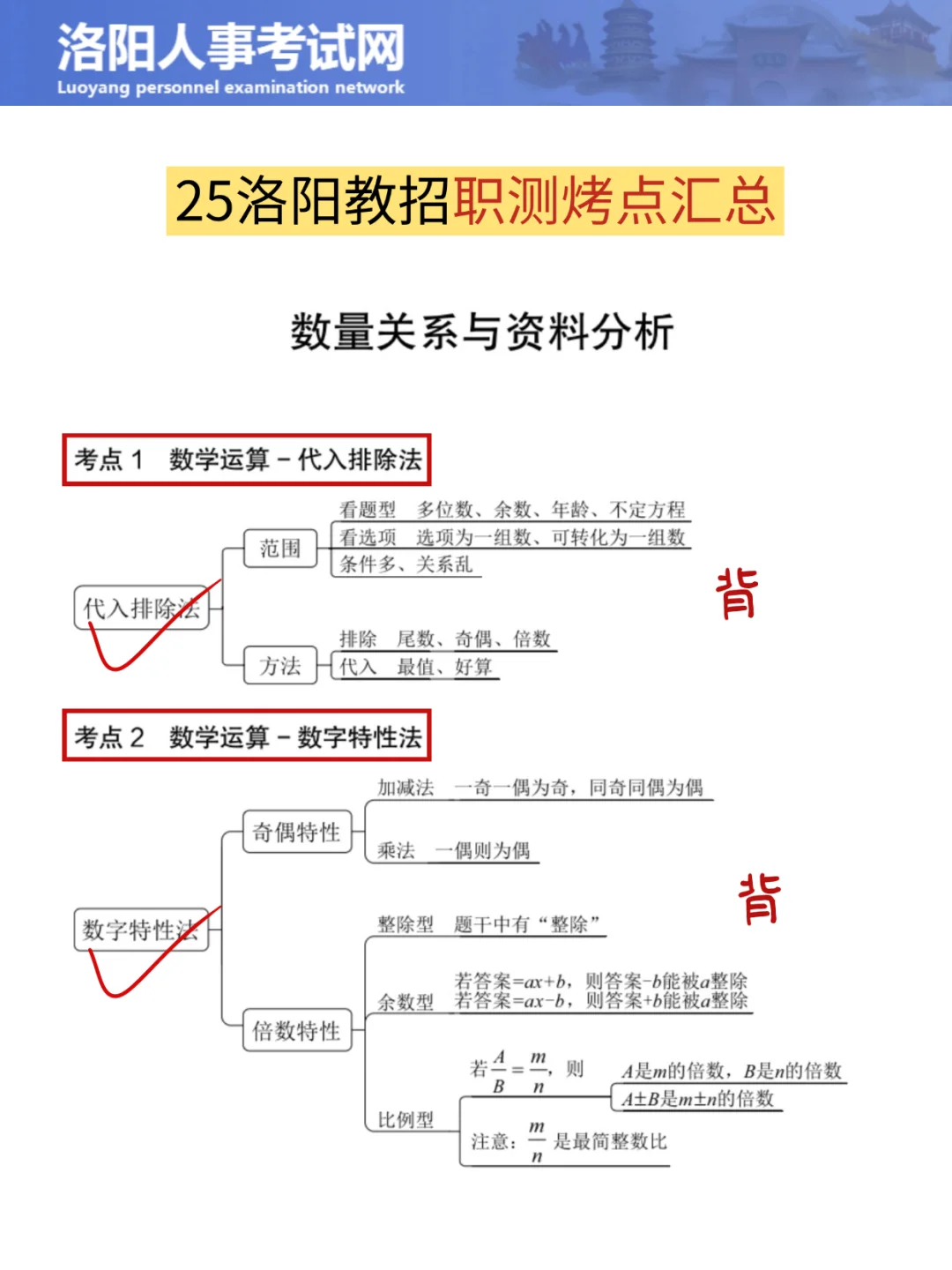 河南洛阳教师招聘，15天可以背完，熬夜背！