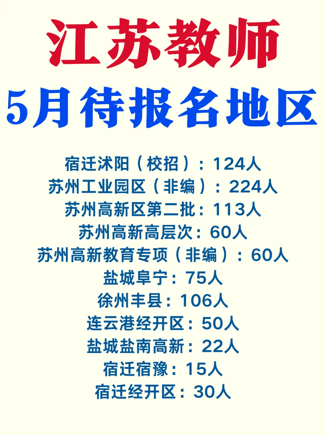 江苏教师大爆发！五月底出来好多公告呀！