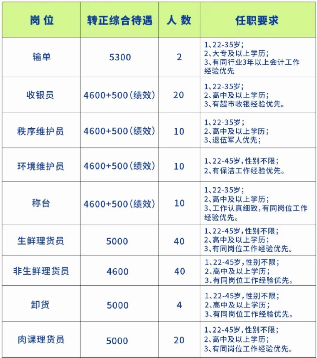 华豫佰佳焦作王府井店期待你的加入～