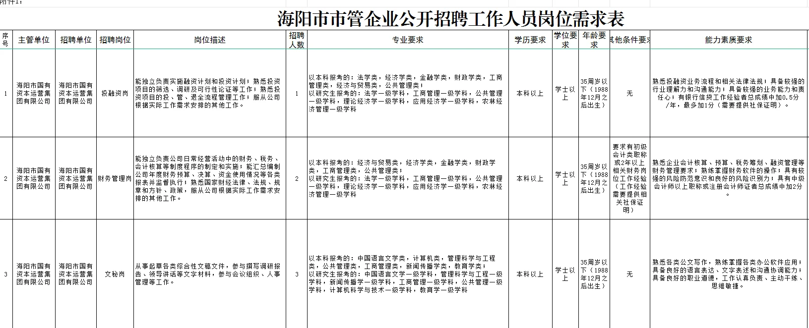 海阳市管企业