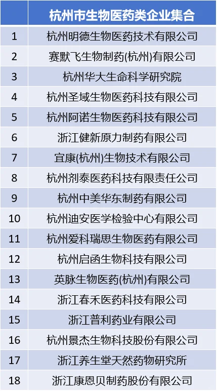 杭州5年拿300多万爽文路线的市属单位2