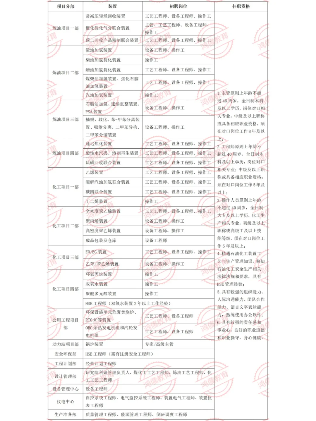 华锦阿美2025年2月社会招聘来袭?