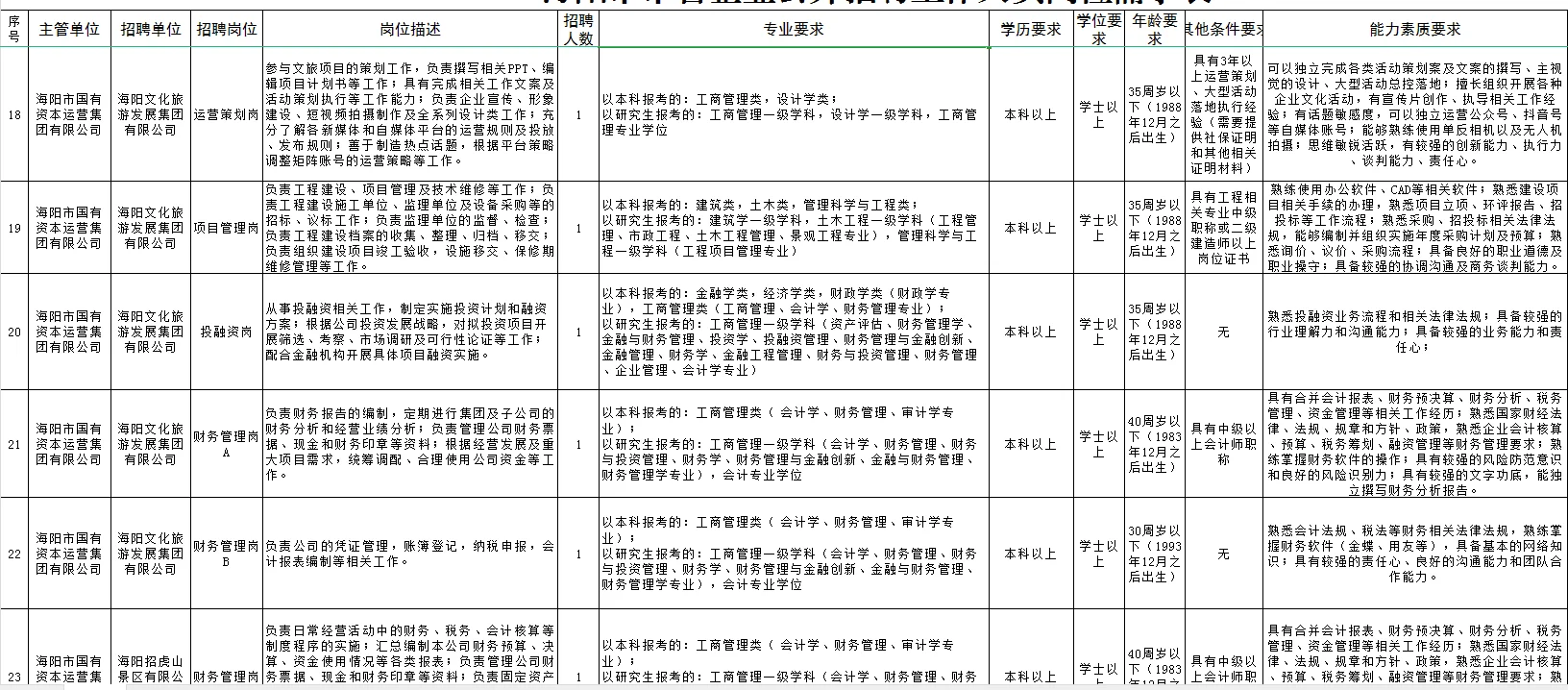海阳市管企业